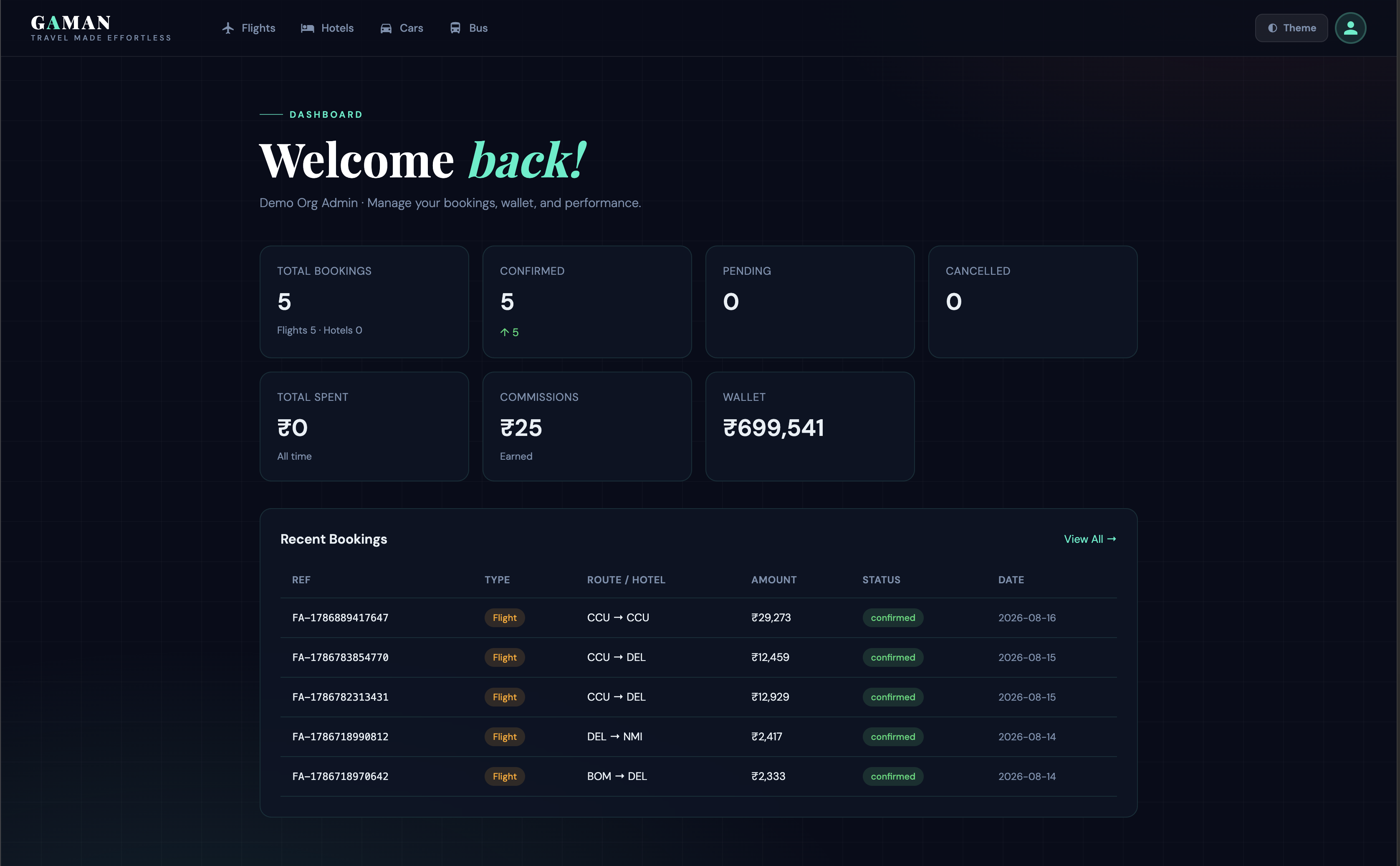 Gaman dashboard showing real-time booking metrics